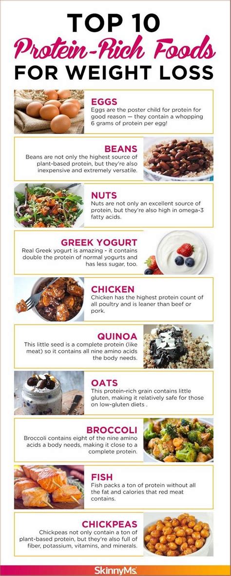 Top 10 Healthy Protein Foods to Aid Weight Loss